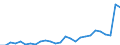 Flow: Exports / Measure: Values / Partner Country: World / Reporting Country: Finland