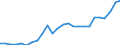 Flow: Exports / Measure: Values / Partner Country: World / Reporting Country: France incl. Monaco & overseas