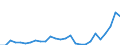 Flow: Exports / Measure: Values / Partner Country: World / Reporting Country: Greece