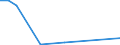 Flow: Exports / Measure: Values / Partner Country: World / Reporting Country: Iceland