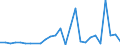 Flow: Exports / Measure: Values / Partner Country: World / Reporting Country: Israel