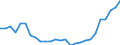 Flow: Exports / Measure: Values / Partner Country: World / Reporting Country: Japan