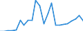 Flow: Exports / Measure: Values / Partner Country: World / Reporting Country: Luxembourg