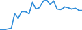 Flow: Exports / Measure: Values / Partner Country: World / Reporting Country: Mexico
