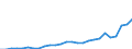 Flow: Exports / Measure: Values / Partner Country: World / Reporting Country: Netherlands