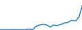 Flow: Exports / Measure: Values / Partner Country: World / Reporting Country: Poland