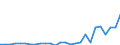 Flow: Exports / Measure: Values / Partner Country: World / Reporting Country: Portugal