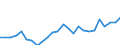 Flow: Exports / Measure: Values / Partner Country: World / Reporting Country: Sweden