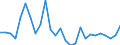 Flow: Exports / Measure: Values / Partner Country: World / Reporting Country: Switzerland incl. Liechtenstein