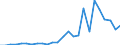 Flow: Exports / Measure: Values / Partner Country: World / Reporting Country: Turkey