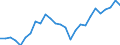 Flow: Exports / Measure: Values / Partner Country: World / Reporting Country: United Kingdom