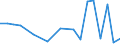 Flow: Exports / Measure: Values / Partner Country: Argentina / Reporting Country: Australia