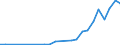 Flow: Exports / Measure: Values / Partner Country: Argentina / Reporting Country: Austria