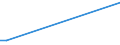 Flow: Exports / Measure: Values / Partner Country: Argentina / Reporting Country: Belgium