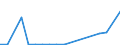 Flow: Exports / Measure: Values / Partner Country: Argentina / Reporting Country: Canada