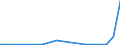 Flow: Exports / Measure: Values / Partner Country: Argentina / Reporting Country: Chile