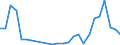 Flow: Exports / Measure: Values / Partner Country: Argentina / Reporting Country: France incl. Monaco & overseas