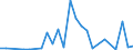 Flow: Exports / Measure: Values / Partner Country: Argentina / Reporting Country: Netherlands