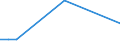 Flow: Exports / Measure: Values / Partner Country: Argentina / Reporting Country: New Zealand
