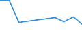Flow: Exports / Measure: Values / Partner Country: Argentina / Reporting Country: Poland