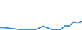 Flow: Exports / Measure: Values / Partner Country: Argentina / Reporting Country: Slovakia