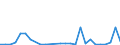 Flow: Exports / Measure: Values / Partner Country: Argentina / Reporting Country: Spain
