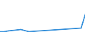 Flow: Exports / Measure: Values / Partner Country: Argentina / Reporting Country: Sweden