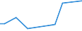 Flow: Exports / Measure: Values / Partner Country: Argentina / Reporting Country: United Kingdom