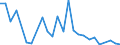 Flow: Exports / Measure: Values / Partner Country: Australia / Reporting Country: Belgium