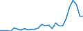 Flow: Exports / Measure: Values / Partner Country: Australia / Reporting Country: Czech Rep.