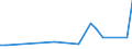 Flow: Exports / Measure: Values / Partner Country: Australia / Reporting Country: Denmark