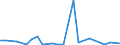 Flow: Exports / Measure: Values / Partner Country: Australia / Reporting Country: Estonia