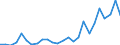 Flow: Exports / Measure: Values / Partner Country: Australia / Reporting Country: France incl. Monaco & overseas