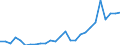 Flow: Exports / Measure: Values / Partner Country: Australia / Reporting Country: Germany
