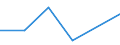 Flow: Exports / Measure: Values / Partner Country: Australia / Reporting Country: Greece