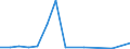 Flow: Exports / Measure: Values / Partner Country: Australia / Reporting Country: Hungary