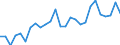 Flow: Exports / Measure: Values / Partner Country: Australia / Reporting Country: Italy incl. San Marino & Vatican