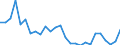 Flow: Exports / Measure: Values / Partner Country: Australia / Reporting Country: Japan