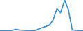 Flow: Exports / Measure: Values / Partner Country: Australia / Reporting Country: Korea, Rep. of