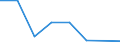 Flow: Exports / Measure: Values / Partner Country: Australia / Reporting Country: Latvia