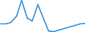 Flow: Exports / Measure: Values / Partner Country: Australia / Reporting Country: Lithuania