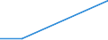 Flow: Exports / Measure: Values / Partner Country: Australia / Reporting Country: Mexico