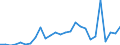 Flow: Exports / Measure: Values / Partner Country: Australia / Reporting Country: Netherlands