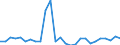 Flow: Exports / Measure: Values / Partner Country: Australia / Reporting Country: New Zealand