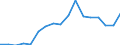 Flow: Exports / Measure: Values / Partner Country: Australia / Reporting Country: Poland