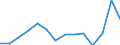Flow: Exports / Measure: Values / Partner Country: Australia / Reporting Country: Portugal