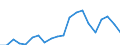 Flow: Exports / Measure: Values / Partner Country: Australia / Reporting Country: Slovakia