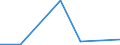 Flow: Exports / Measure: Values / Partner Country: Australia / Reporting Country: Slovenia