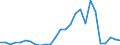 Flow: Exports / Measure: Values / Partner Country: Australia / Reporting Country: Spain