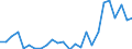 Flow: Exports / Measure: Values / Partner Country: Australia / Reporting Country: Sweden